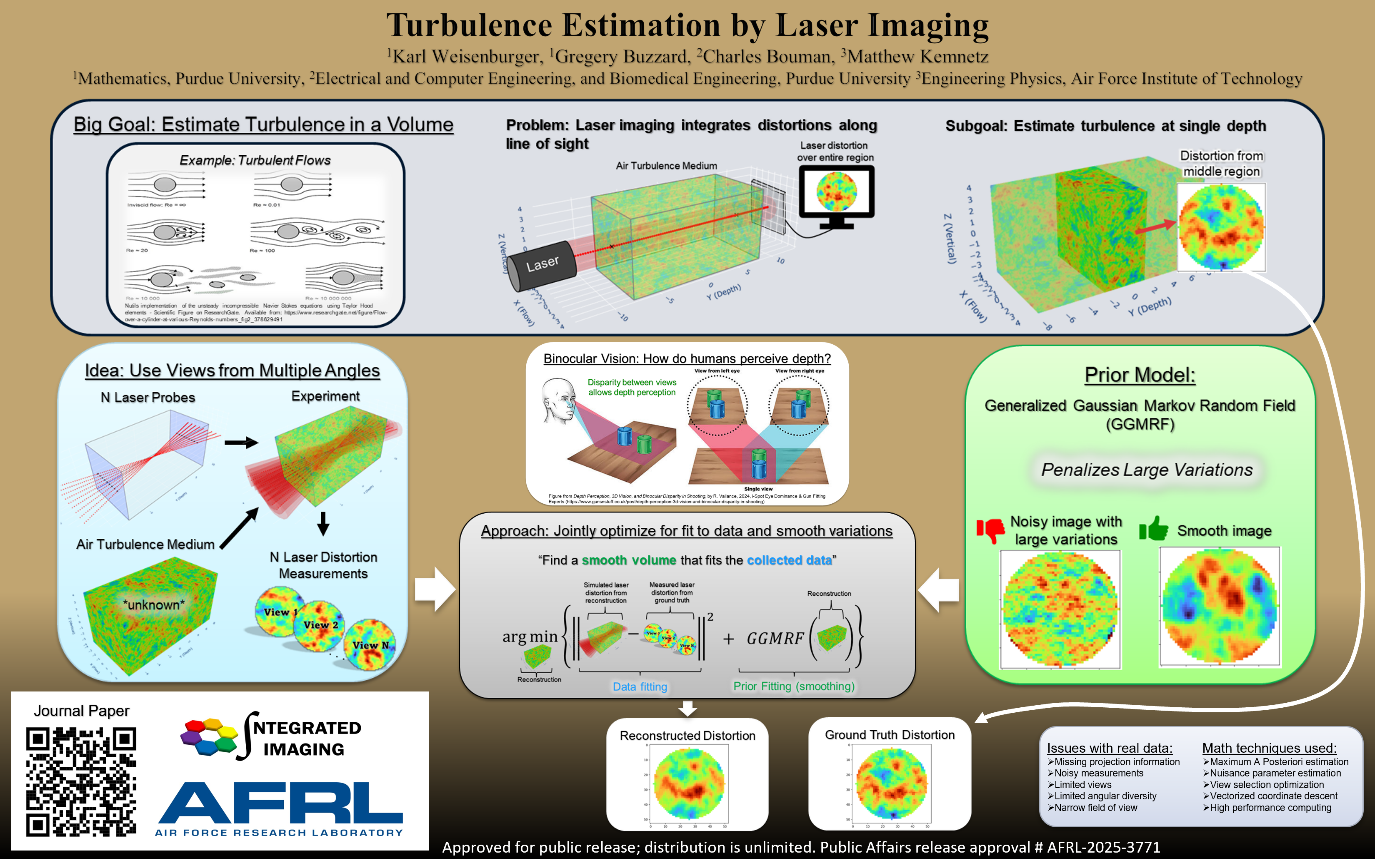 Turbulence Estimation by Laser Imaging, research poster